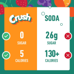 Crush- Powder Drink Mix - Sugar Free & Delicious (Pineapple, 72 Sticks) - Image 4