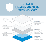 Wee-Wee Pee Pads for Dogs and Puppies Training L Gigantic, XL, Standard & Little L Absorbent Pee Pads for Training Puppies, Leak-Proof 6-Layer Technology, 24 Hour Protection Guaranteed - Image 5