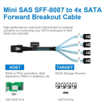 Mini SAS to 4 SATA Cable, 36 Pin SFF 8087 Host/Controller to 7 Pin SATA Target/Backplane, Compatible with PERC H310, RAID Controller (SFF-8087 to 4SATA Forward Breakout) 1.6 Feet - Image 2